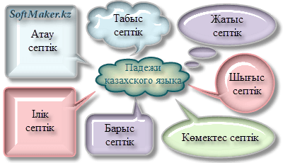 Падежи казахского языка